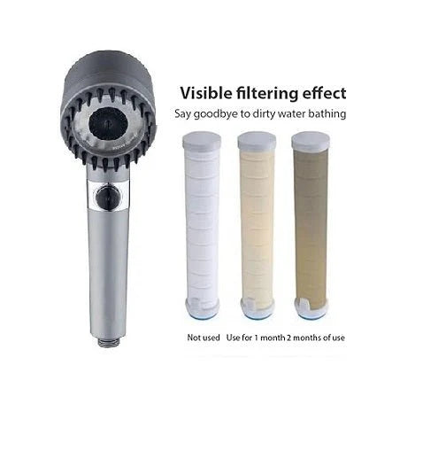 High Pressure Hair Dryer-Shaped Shower Head – 3 Pressure Settings, Filter & Massage Mode